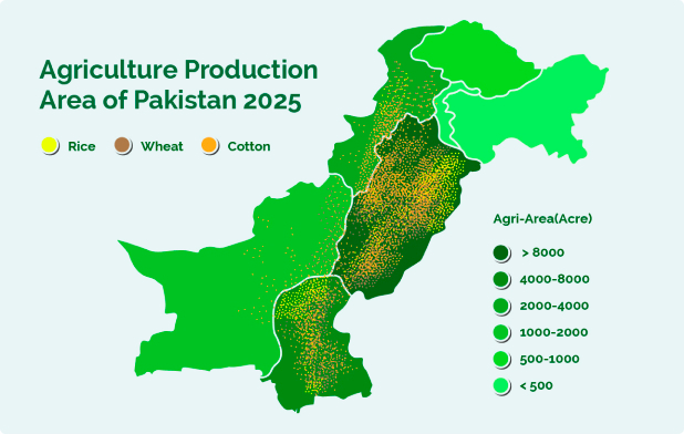 Pakistan’s Agricultural Scope