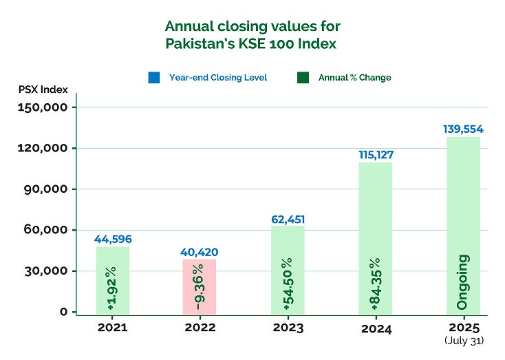 Pakistan’s Business Scope